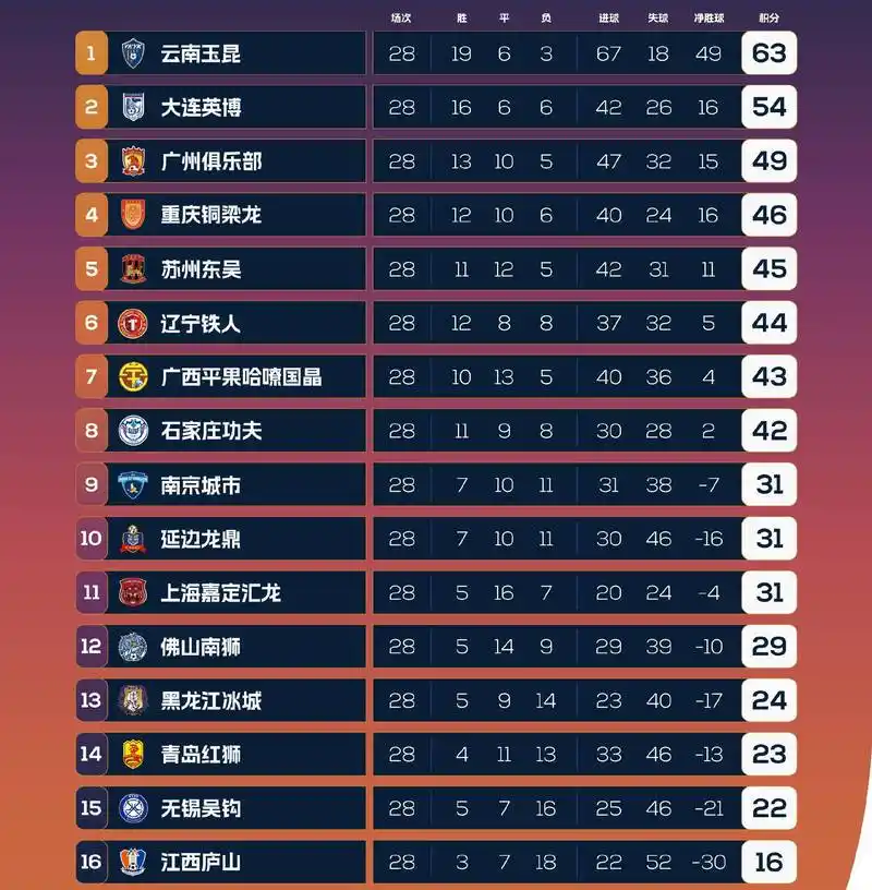 盘点近三届世界杯:强队频繁输盘,体育赛场冷门成新常态?