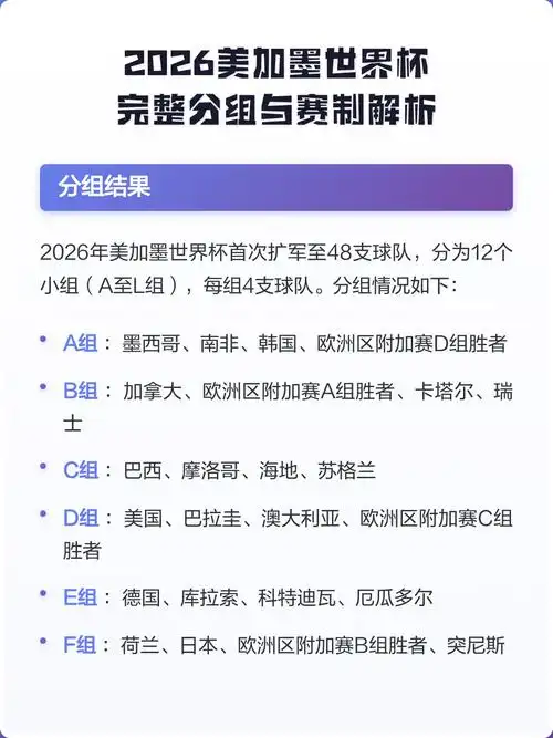 2026世界杯规则大洗牌！国乒莎头、游泳天团、田径新星全受影响