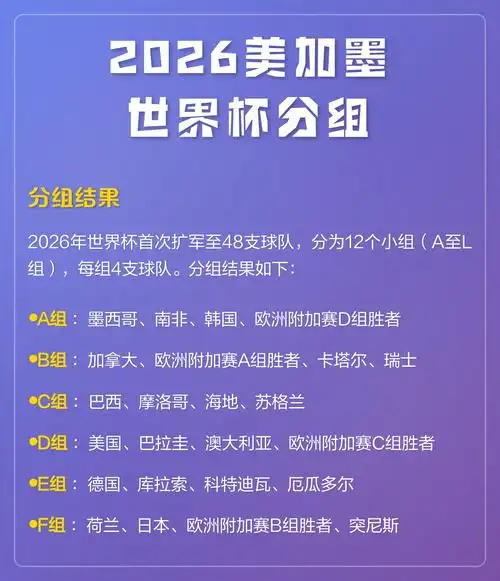 世界杯奖金创纪录，五大豪门抢人战升级！巨星转会暗藏玄机
