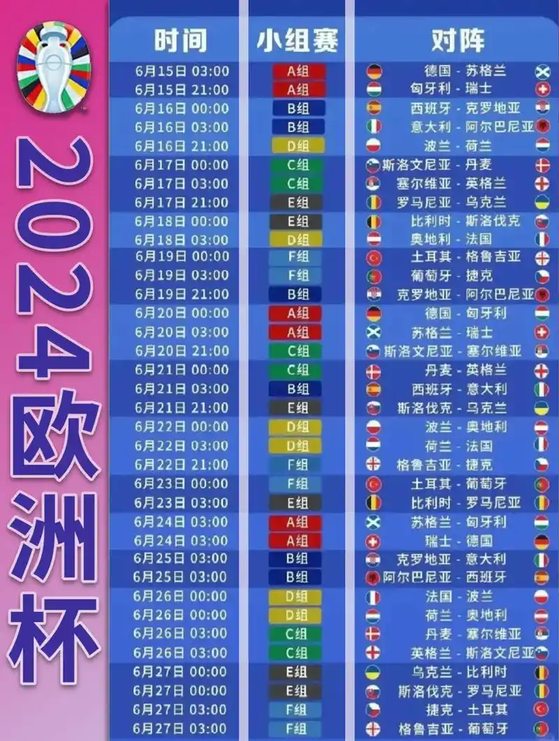 世界杯回传球数据榜单：葡萄牙三人霸榜，B席成“保险王”