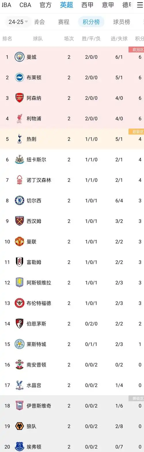 冷门迭爆催生篮彩百万巨奖：NBA季后赛乱战与CBA收官终极解析