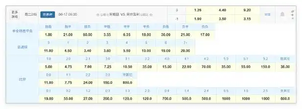 卫冕冠军首秀迎战北非之狐，数据预示小胜或成定局