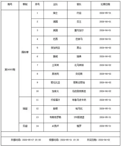 欧冠决赛同周引爆篮球迷！5月29日-6月4日足彩停售2期，总决赛抢七悬念拉满