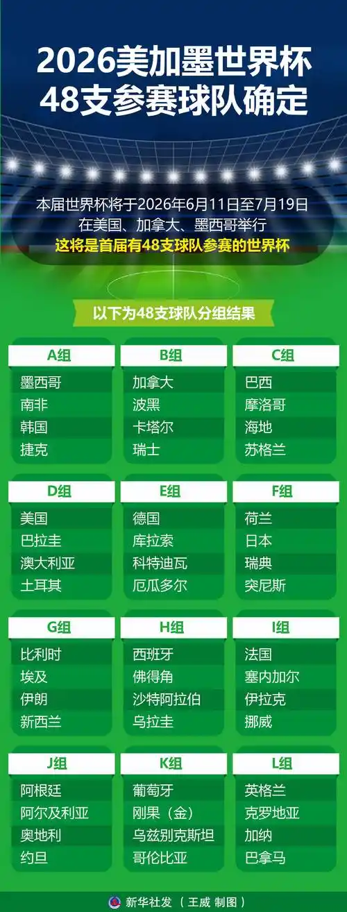 世界杯战火未燃转会先热！美加墨巨星身价暴涨，豪门抢人暗战升级