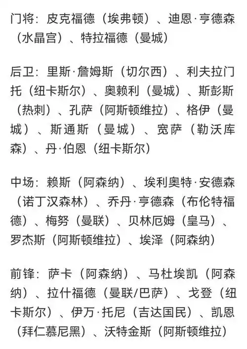 英格兰世界杯名单初露端倪，三狮军团新老交替引发热议